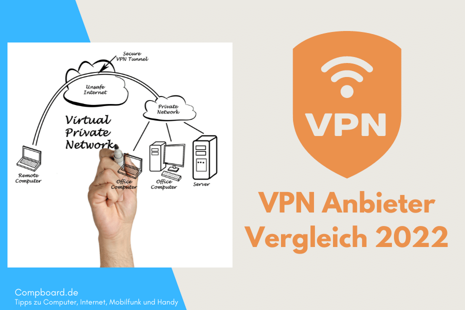 VPN Anbieter Vergleich 2022
